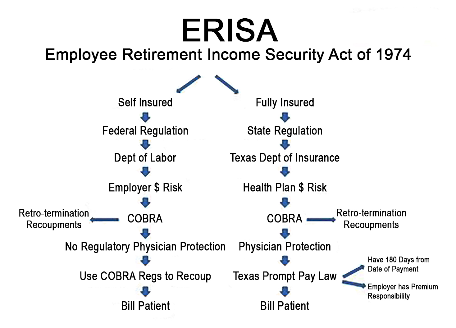 assignment of benefits erisa